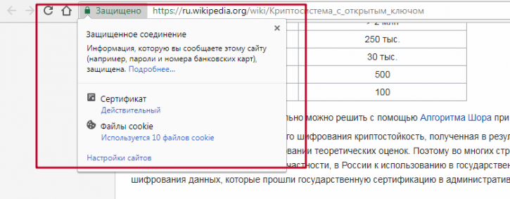 сведения об SSL-сертификате