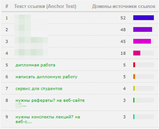 тексты ссылок
