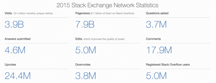 stackexchange.com