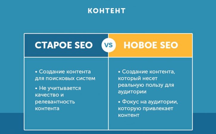 контент для продвижения