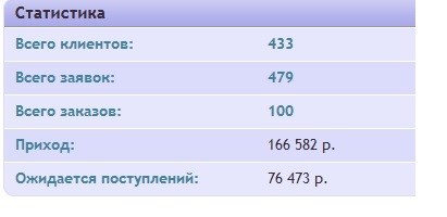 статистика