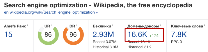 Статистика по ссылкам