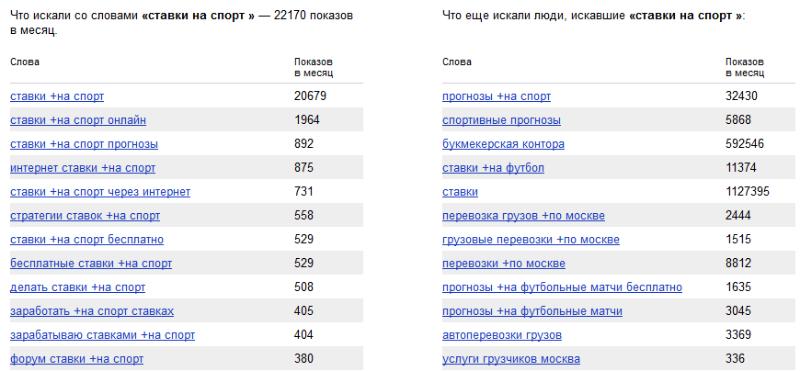 Запросы в яндексе