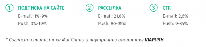 статистика