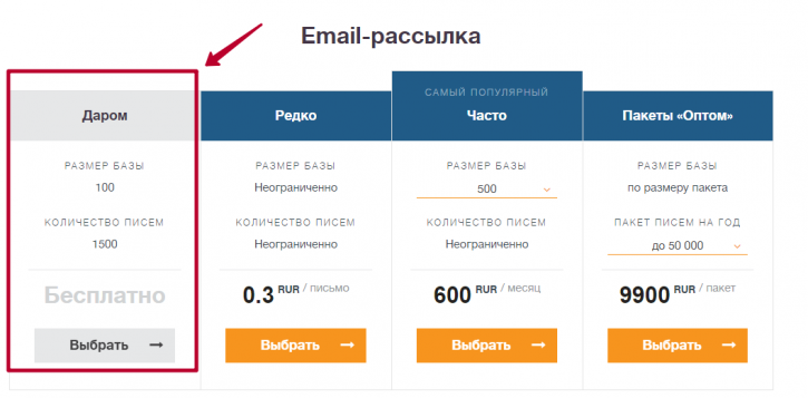 Unisender обзор