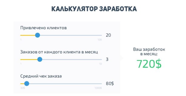 Прогноз дохода