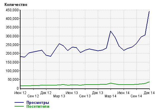 trend-info