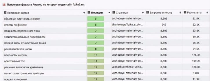 запросы